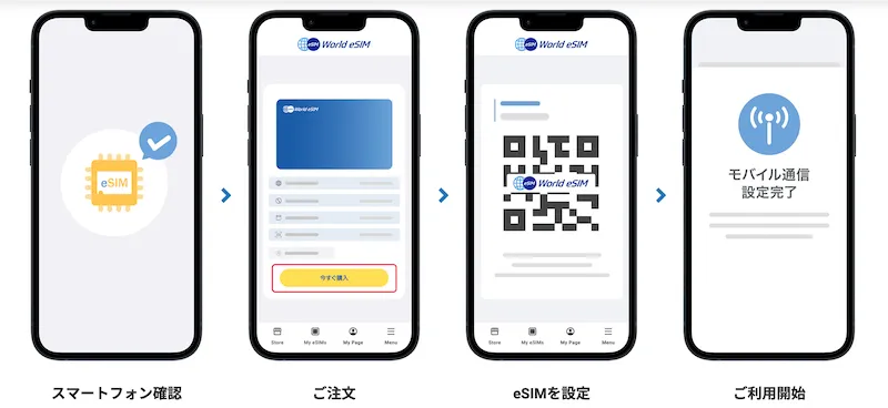 eSIMの利用方法